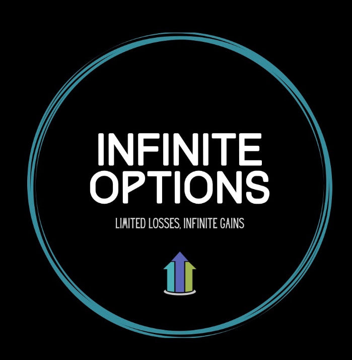 Options Trading Club - Options Trading Alerts Discord